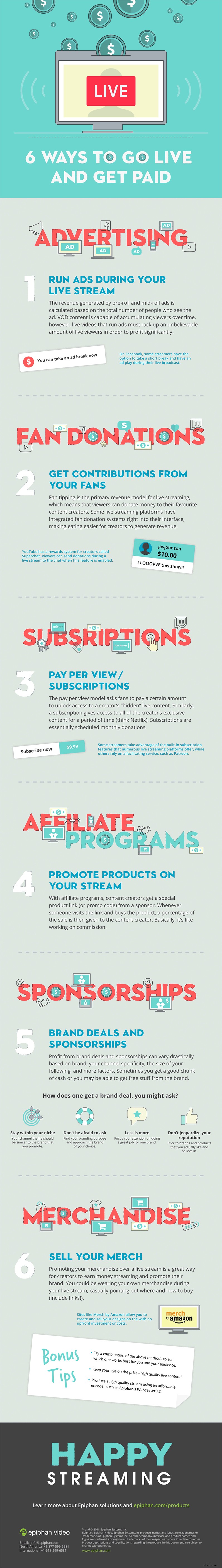 6 Proven Ways to Monetize Live Streaming and Earn Money Online