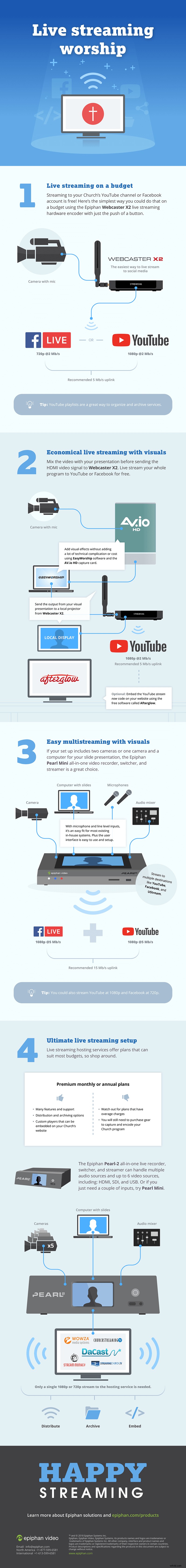 Ultimate Guide to Live Streaming Worship Services: From Basic to Pro