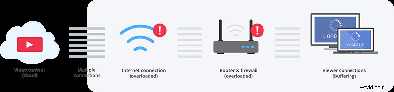 eCDN for Live Video Streaming: Essential Buyer s Guide for Enterprises