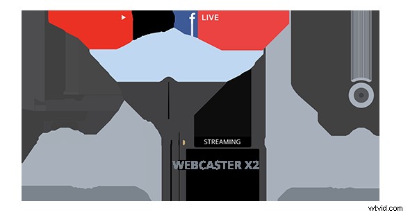 6 Essential Accessories to Supercharge Your Webcaster X2 Live Streams