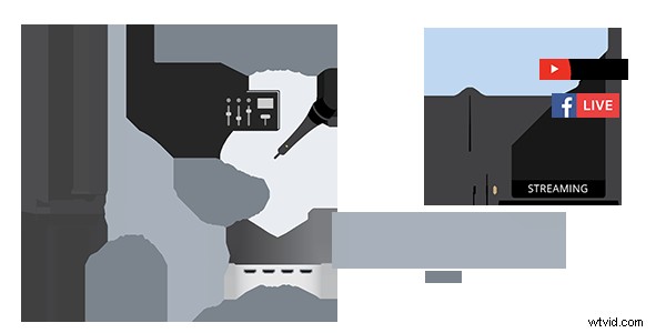 6 Essential Accessories to Supercharge Your Webcaster X2 Live Streams