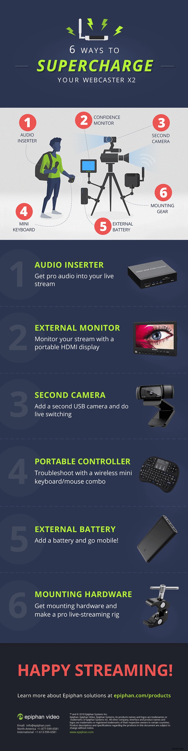 6 Essential Accessories to Supercharge Your Webcaster X2 Live Streams