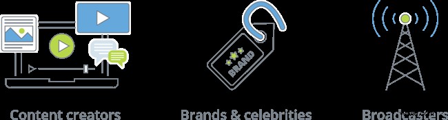 3 Compelling Reasons to Live Stream on Facebook and YouTube for Business Growth