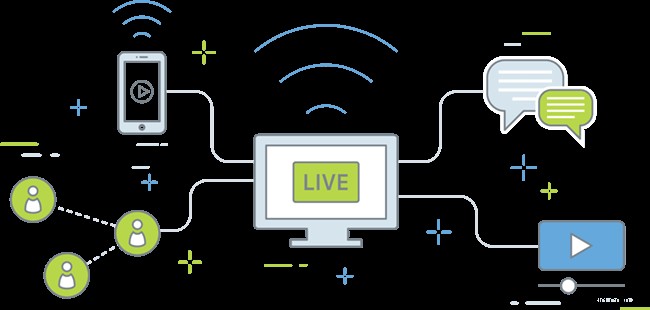 3 Compelling Reasons to Live Stream on Facebook and YouTube for Business Growth