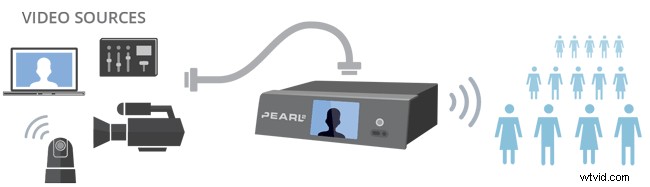 Monetize Live Stream Events: Keep 100% of Revenue with Zero Commissions