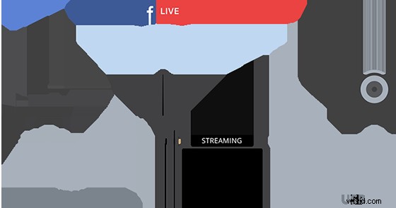 5 Key Live Streaming Lessons from Iconic Brands: Proven Strategies & Setups