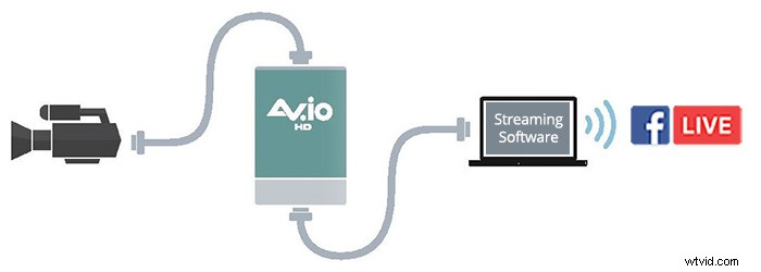 5 Key Live Streaming Lessons from Iconic Brands: Proven Strategies & Setups