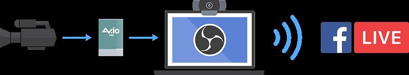 How to Stream Live on Facebook: Complete Step-by-Step Guide