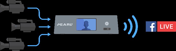 How to Stream Live on Facebook: Complete Step-by-Step Guide