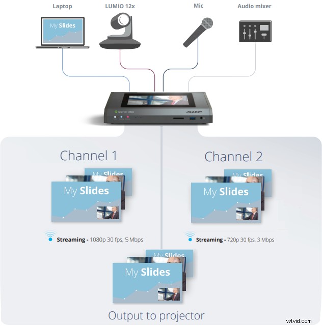 Ultimate Guide to Live Streaming Church Services: Easy, Budget-Friendly Setup