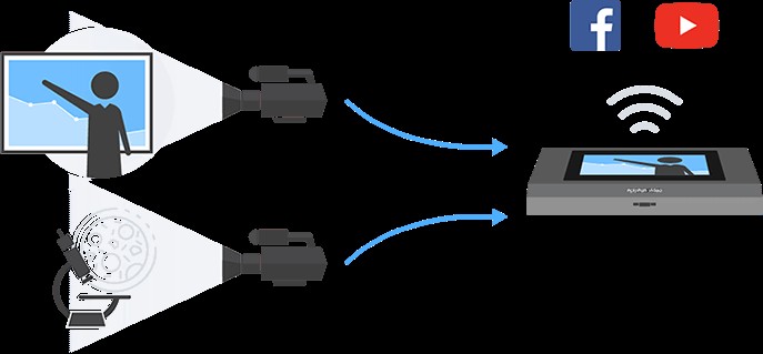 Virtual Classrooms: Ultimate Quick-Start Guide for Effortless Online Setup