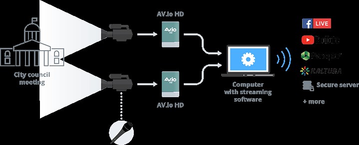 How to Set Up Professional Live Streaming for City Council Meetings and Government Events