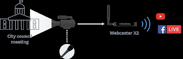 How to Set Up Professional Live Streaming for City Council Meetings and Government Events