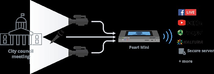 How to Set Up Professional Live Streaming for City Council Meetings and Government Events
