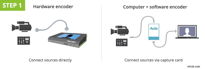 Live Streaming for Beginners: Your Essential Survival Guide