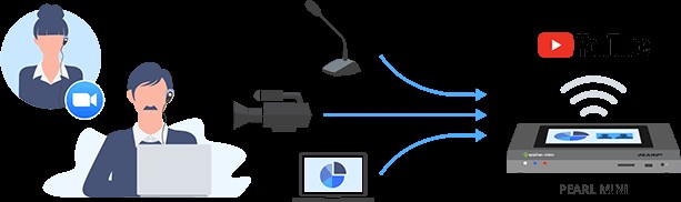 Master YouTube Live Streaming: Ultimate Guide for Remote Learning & Virtual Events