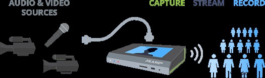 How to Host a Successful Virtual Conference in 2020: 3 Proven Strategies