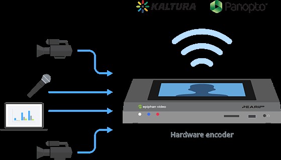 Expert Guide: How to Live Stream Your Company Town Hall Meeting Seamlessly