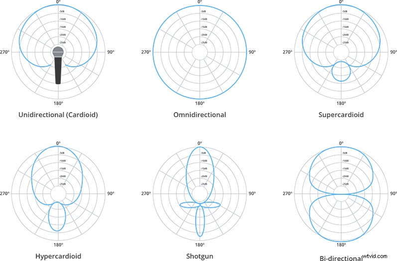 10 Must-Have Audio Gear Essentials for Professional Video and Live Streaming
