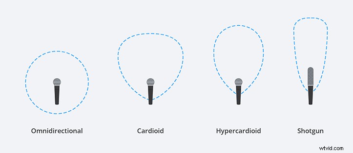 10 Must-Have Audio Gear Essentials for Professional Video and Live Streaming