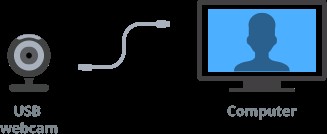 Top 11 Best Webcams for Live Streaming in 2022: Expert Picks