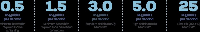 How Much Bandwidth Do You Need for Smooth Streaming? Expert Guide