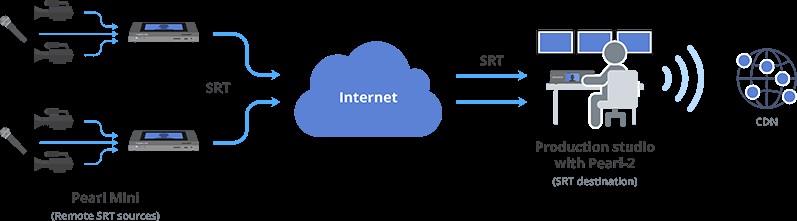 Why SRT, HLS, and MPEG-DASH Are Revolutionizing Live Streaming