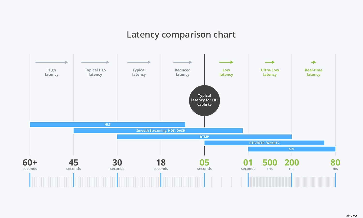 Why SRT, HLS, and MPEG-DASH Are Revolutionizing Live Streaming