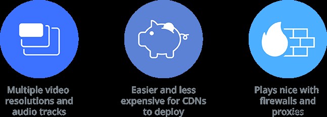 Why SRT, HLS, and MPEG-DASH Are Revolutionizing Live Streaming