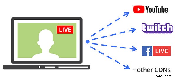 Master Multistreaming: Live Stream to Multiple Platforms Simultaneously