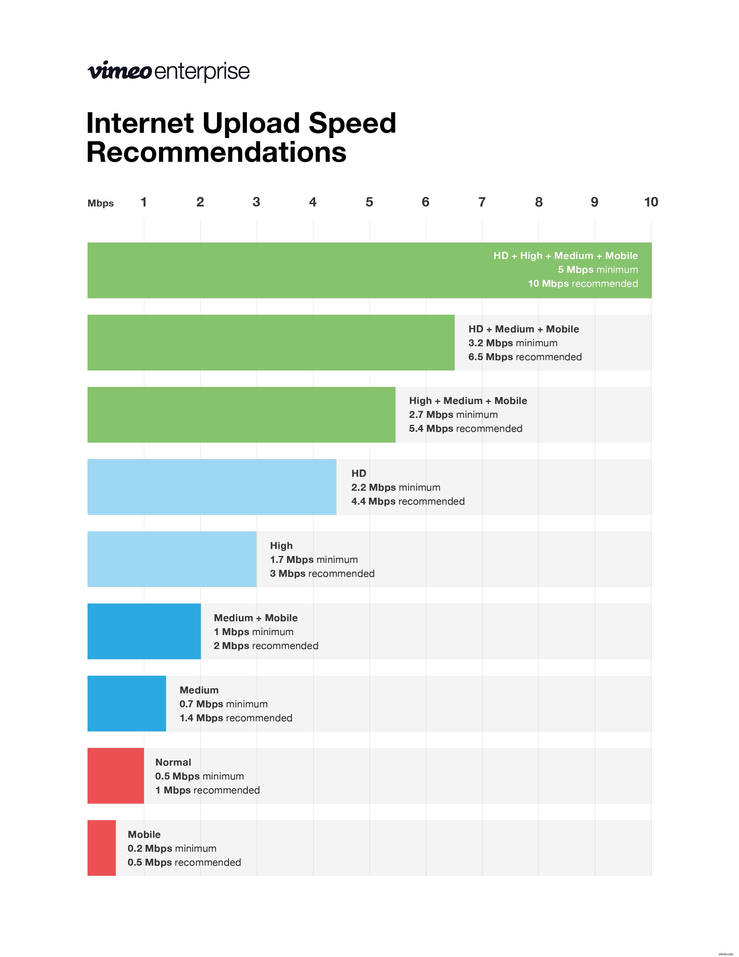 Master Live Streaming: 9 Essential Beginner Tips from Our Expert Team