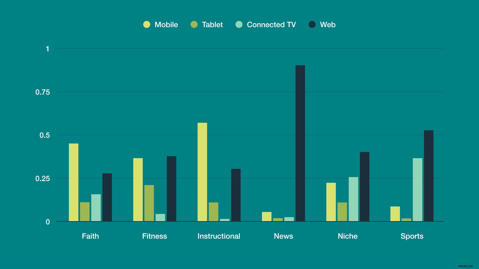 11 Proven Ways to Monetize Live Streaming and Earn Money Broadcasting