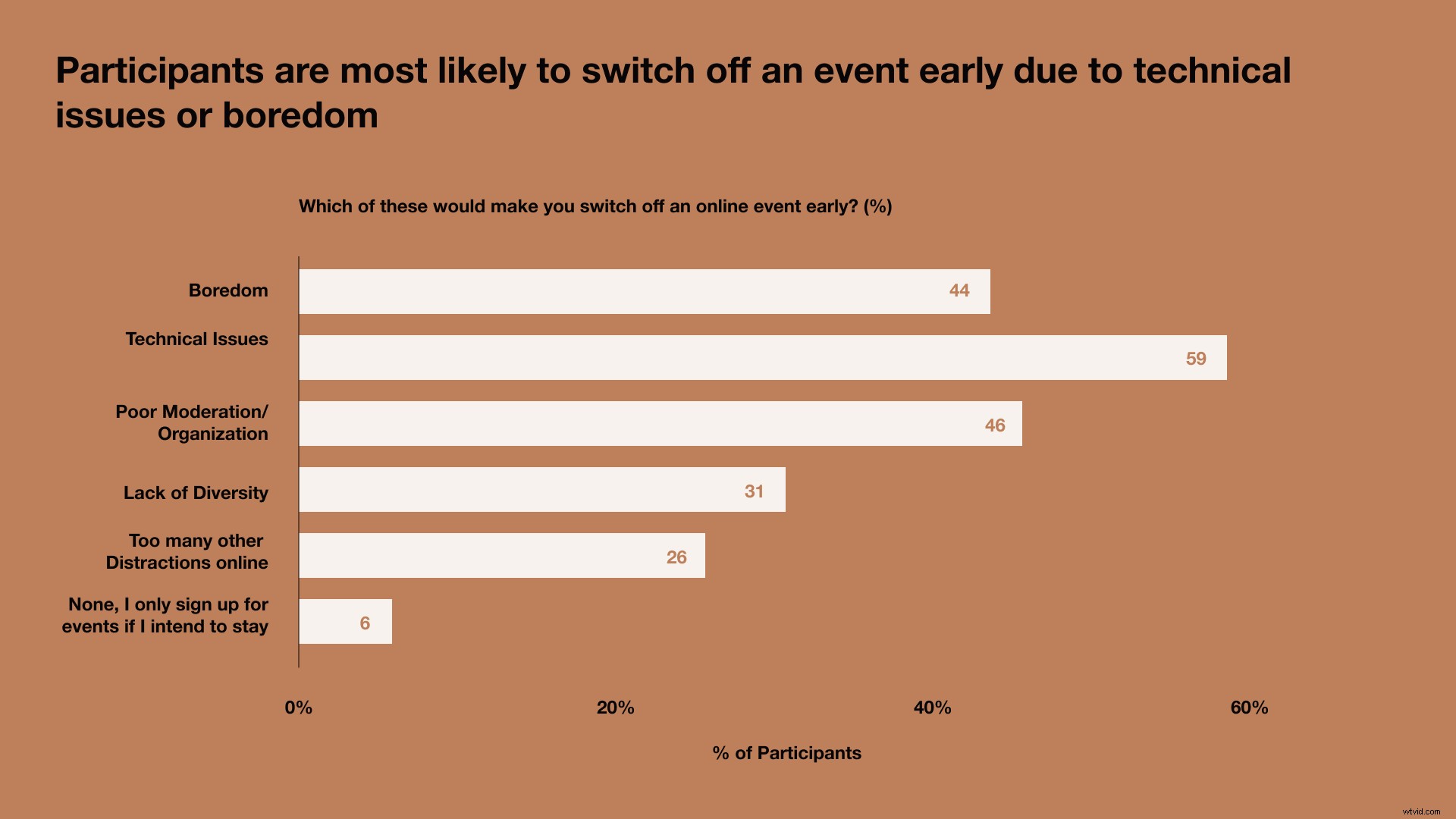 Ultimate Webinar Presentation Superguide: Boost Leads & Sales for B2B Marketers