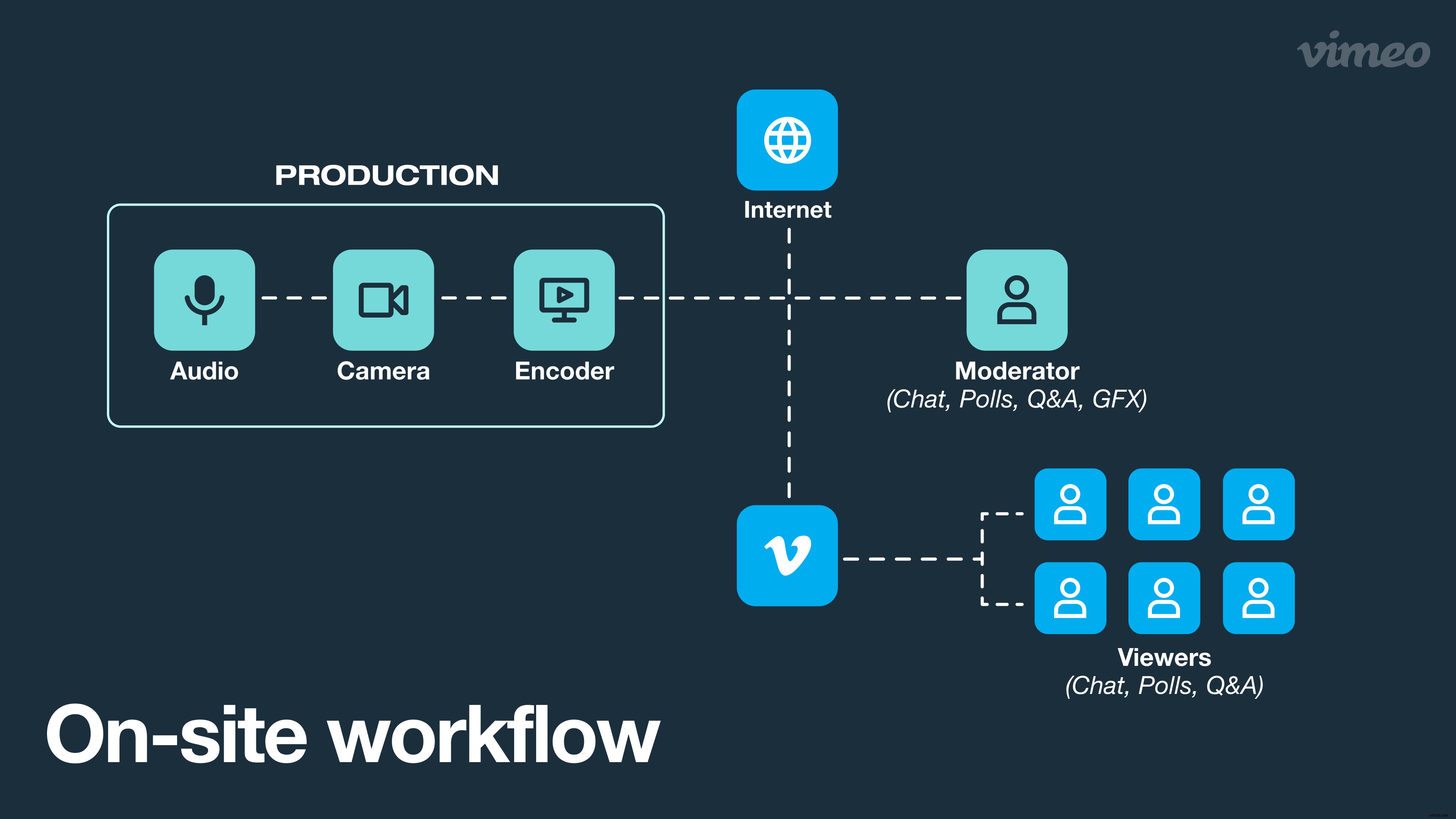 Build Your Essential Live Streaming Toolkit for Success