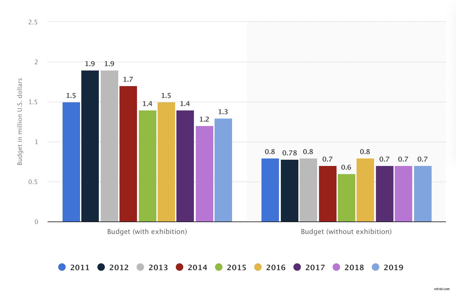 7 Proven Ways Micro Events Can Accelerate Your Business Growth