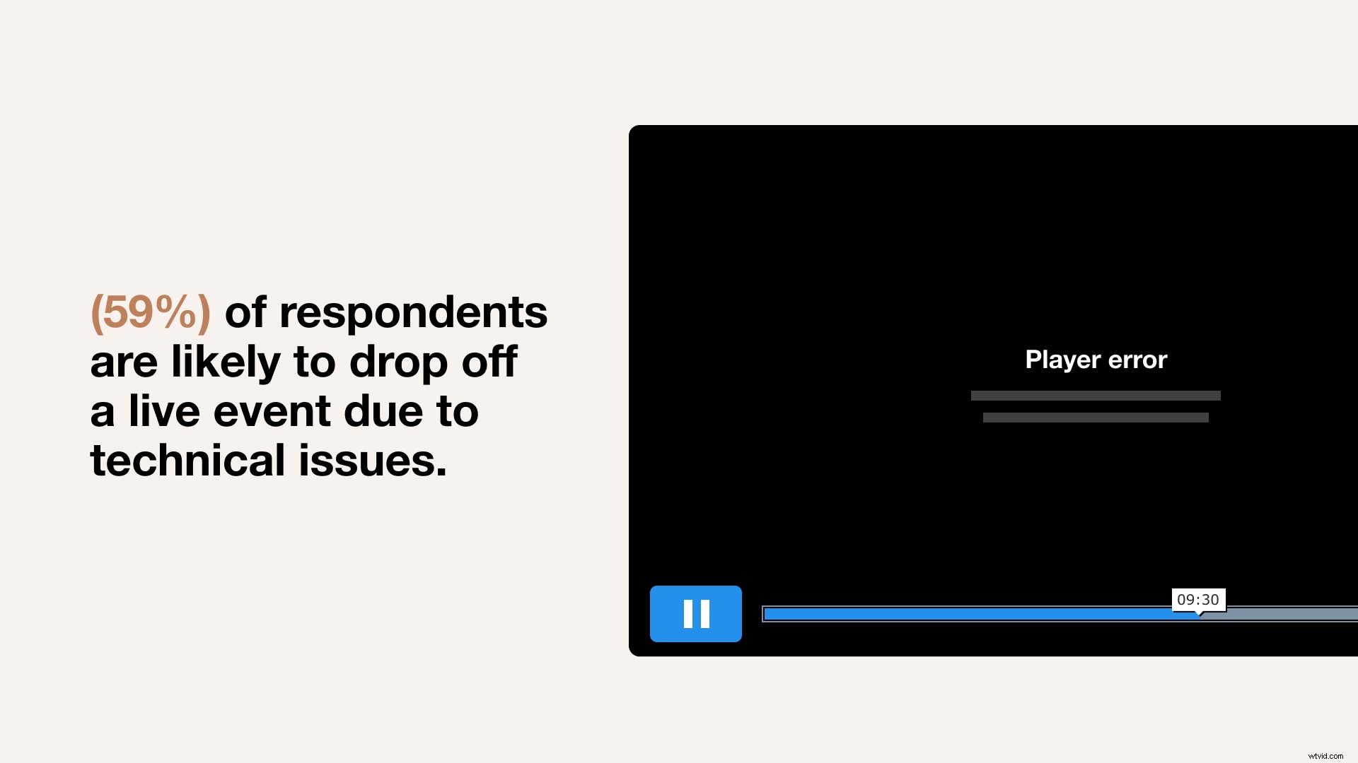2022 Virtual Event Statistics: Key Insights for Webinars and Engagement