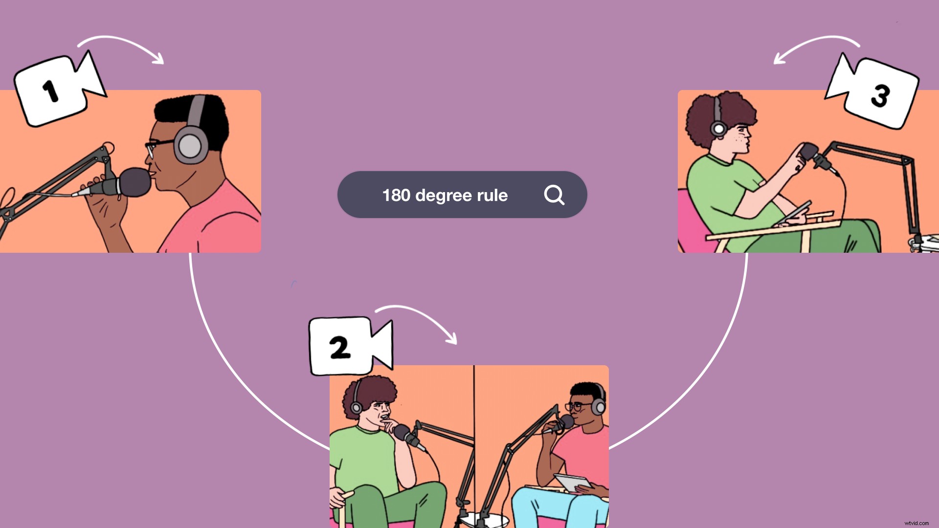 Mastering the 180-Degree Rule: Essential Filmmaking Technique Demystified