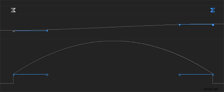 Master Bézier Curves: Essential Guide to Keyframe Interpolation in After Effects & Premiere Pro