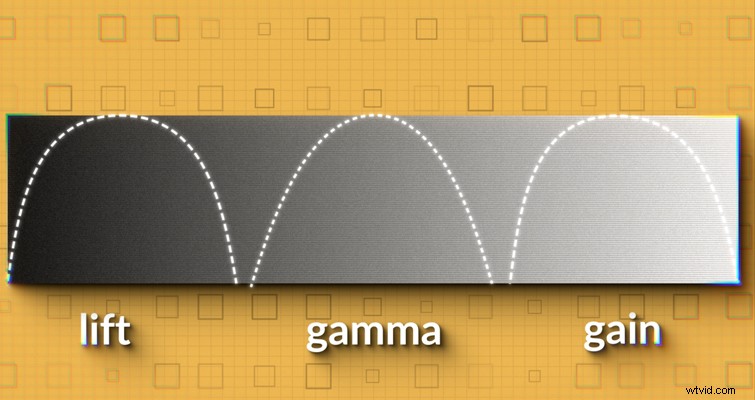 Master Color Wheels Basics: Essential Video Tutorial for Beginners