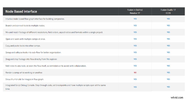 DaVinci Resolve Fusion vs. Adobe After Effects: Which Compositing Tool is Right for You?