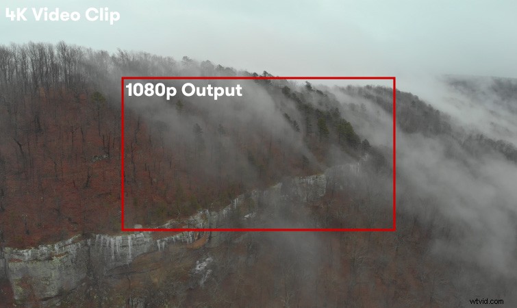 1080p vs. 4K: Pros and Cons for Filming, Editing, and Uploading