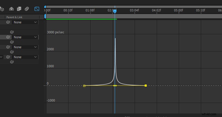 5 Expert Breakdowns: Replicate VOX s Iconic Motion Graphics Style