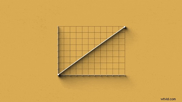 5 Expert Breakdowns: Replicate VOX s Iconic Motion Graphics Style