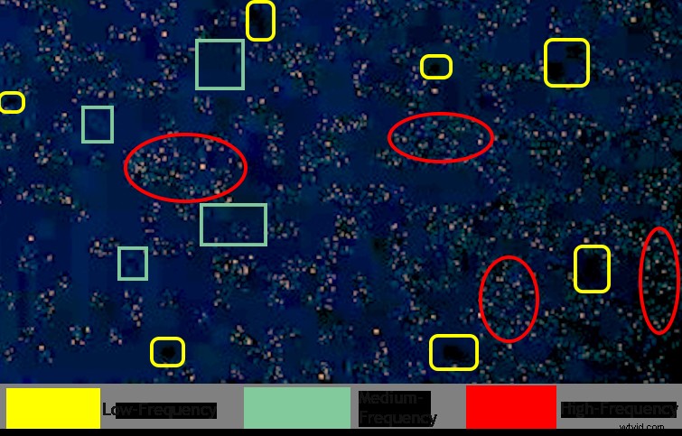 Mastering High, Medium, and Low Frequency Image Noise Control for Filmmakers