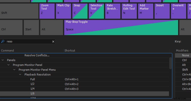 5 Essential Custom Keyboard Shortcuts to Supercharge Your Premiere Pro Workflow