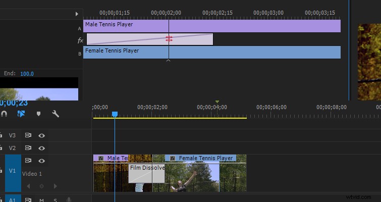 Master Video Transitions in Premiere Pro: Unlock the Effects Panel