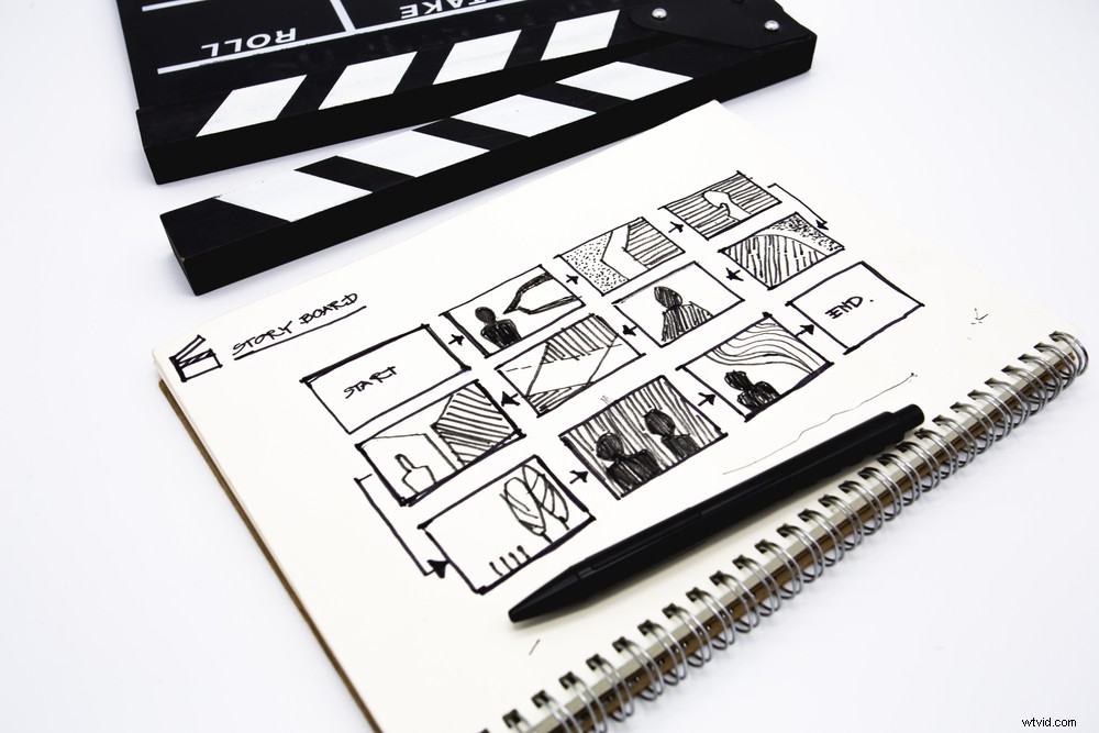 Mastering Solo Pre-Production: The Shreditor s Ultimate Guide to Film and Video