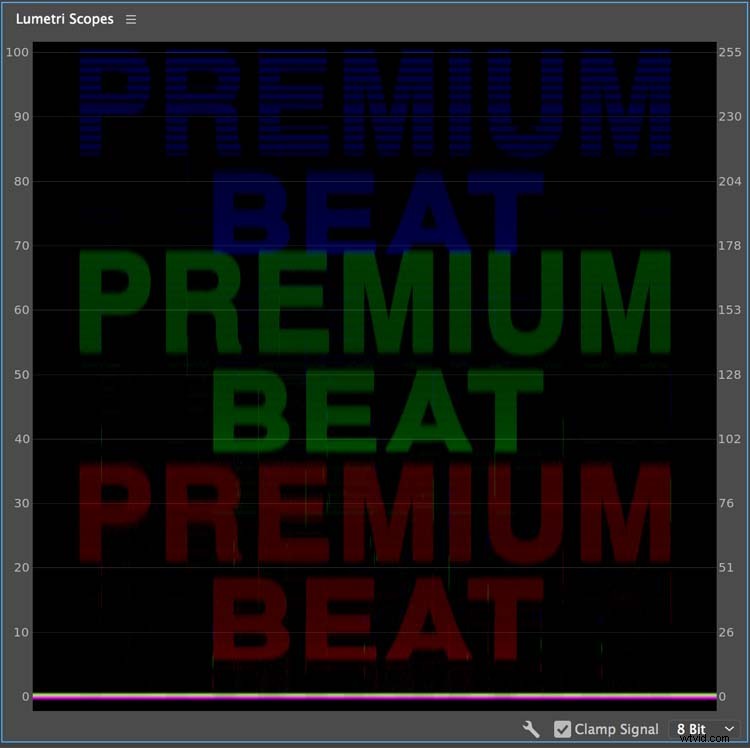 Master Lumetri Scopes in Adobe Premiere Pro: Expert Guide to Precise Video Analysis