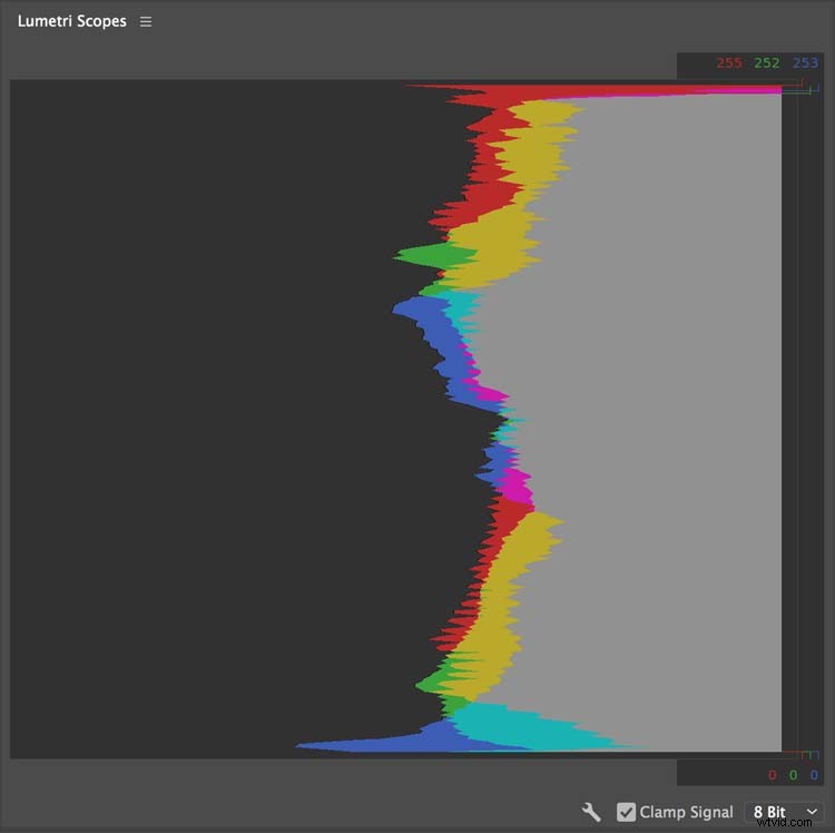 Master Lumetri Scopes in Adobe Premiere Pro: Expert Guide to Precise Video Analysis
