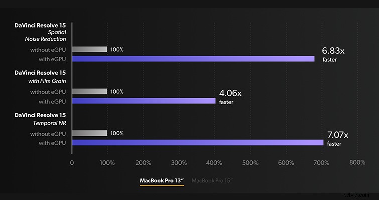 Blackmagic Design Unveils eGPU: Affordable External Graphics Boost for Macs